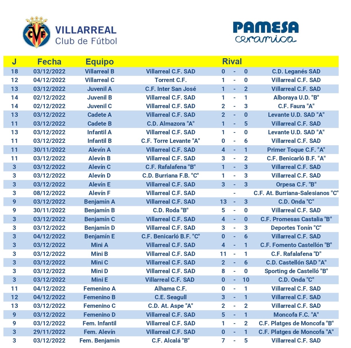 Resultats de la Cantera Grogueta 1 resultados page 0001 1